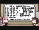 茜ちゃんときりたんは馬券を当てたい　第十一回【サウジアラビアRC・東京5R】