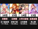 シンデレラガールズ 担当声優フォロワー数ランキング20選【アイマス】