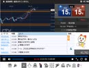 2021年　10月8日　さとし先輩 　雇用統計スキャ♪