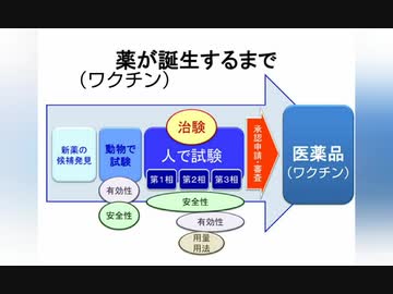有効性・安全性不明なのに… なんで打つわけ？