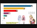 女性の胸のサイズベスト３！Best 3 sizes of female breasts！