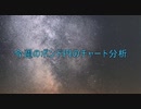 2021年　10月9日　ポンド円のチャート分析