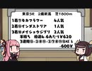 茜ちゃんときりたんは馬券を当てたい　第十二回【毎日王冠・京都大賞典】