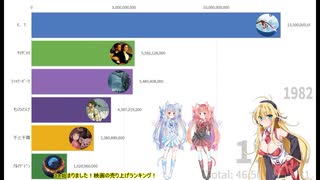 映画の売り上げベスト３！