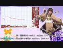 【UTAUカバー】最強のひわの考えた最強のドキドキソングメドレー【41音源】