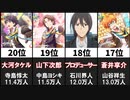 Mマス担当声優フォロワー数ランキング20選【アイドルマスター SideM】