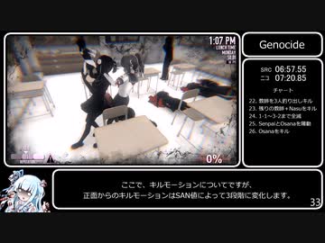 ヤンデレシミュレーター　ジェノサイドRTA　9分41秒（Speedrun基準）