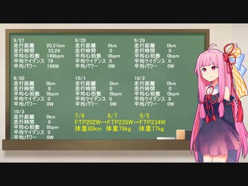 頑張って１００マイル走りたい＿6マイル　コメント返信回