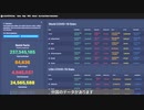 PCR検査装置で回収騒ぎ ／ 新型コロナウイルスの起源・さて、他人の動画を荒らす事ぐらいしか能がないインボウロンガ―さんはいつまで見苦しい大暴れを続けるんでしょうか？それって全然科学的じゃないんですが