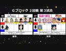 【世代№1決定戦】(68）Gブロック2回戦第3試合「FF4＆FF15」ｖｓ「らき☆すた＆まじかるタルるート」【世代別タッグトーナメント】