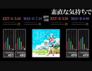 【GITADORA】素直な気持ちで【HIGH-VOLTAGE】