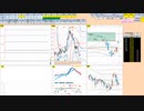 日経２２５先物今日のデイトレードプラニング 2021/10/12