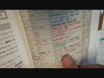 強すぎるワクチンは免疫を抑制する