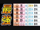 【パワプロ2021】#126 神回！ついに歴代最強チームが完成しました【大正義ペナント・ゆっくり実況】