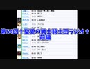 第54回†聖愛の戦士騎士団ラジオ†前編　アーカイブ