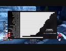 【DBD part25】デモゴルゴンの順位（サク率）がこんなに低いわけがないだろ！【ゆっくり実況プレイ】