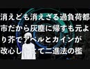 何可不過負荷都市にて
