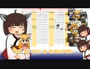 【AIきりたん】らいくあらいと