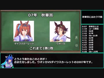 【ゆっくりウマ娘】秋華賞に出てるウマ娘の動画【biimシステム】