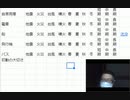 サバイバルシチュエーション石巻大川小と韓国セウォル号に共通する2点　初動の大切さ