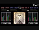 【GITADORA】Clove【HIGH-VOLTAGE】