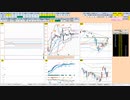 日経２２５先物今日のデイトレードプラニング 2021/10/18