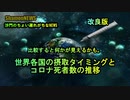 【改訂版】世界各国の摂取タイミングとコロナ死者数の推移(沙門のちょい遅れがちなNEWS)