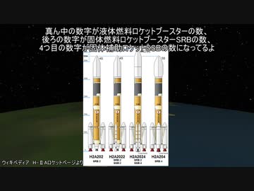 05　H-ⅡA・H-ⅡBロケットとHTVこうのとり