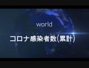 世界のコロナ感染者数(推移)