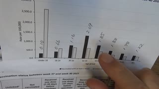 英国ワクチンサーベイランス第41週報告