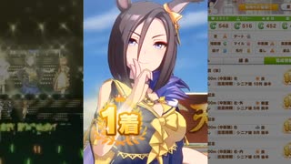 エアグルーヴの末脚がすごかったのでキャプチャしてみた