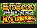 【菊花賞2021予想】過去データを考察した結果、絶対に買ってはいけない人気馬が浮上しました！！