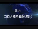 国内のコロナ感染者数(推移)