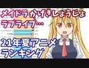 2021年夏アニメ・視聴者人気投票ランキング【2021年7～9月期】【ニコ生アンケート】