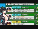 【パワプロ2021】仲良しボイロのヨーグルト屋前高校R【小春六花実況プレイ】46