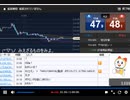 2021年　10月20日　さとし先輩 　お昼のFx放送♪