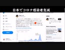 コロナ感染者数激減の入力の理由！COVID-19症例が日本で劇的に減少する本当の理由