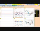 日経２２５先物今日のデイトレードプラニング 2021/10/21