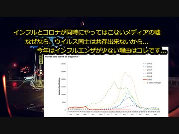 【2020年12月配信】なぜインフルが流行らないのか...ベッド数の逼迫じゃない！本当の医療崩壊とは皆が健康になる事で起きる