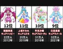 歴代プリキュア声優フォロワー数ランキング20選