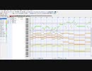 妖々夢1～6面トランス風アレンジメドレー