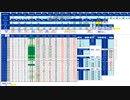 日経２２５先物今日のデイトレードプラニング 2021/10/22