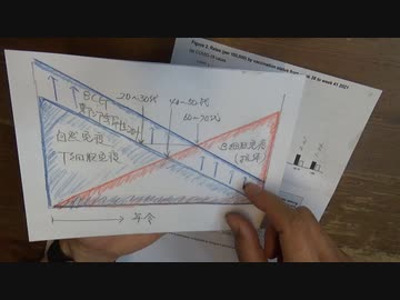 自然免疫とT細胞免疫を半年以上抑制し続けるワクチン