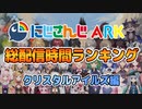 海外勢も登場！にじARK配信廃人は誰だ！？第2弾 にじARK1カ月配信時間ランキング