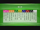 最終追い切り菊花賞2021 GⅠ