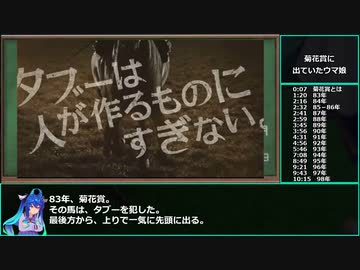 【ゆっくりウマ娘】菊花賞に出てるウマ娘の動画　前編【biimシステム】