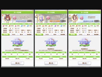 [ウマ娘]ライブラ杯オープンリーグラウンド１二日目