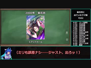 【ゆっくりウマ娘】菊花賞に出てるウマ娘の動画　後編【biimシステム】