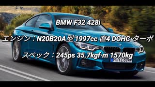 クーペ＆オープンカー ~2.0L 過給器付クラス 0-100km/h加速まとめ part5