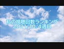 私の視聴回数ランキング 2021/10 - 4週目